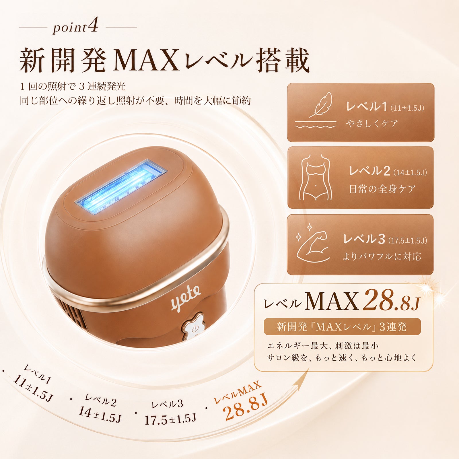 YETEレーザー脱毛—安全、迅速、効果抜群