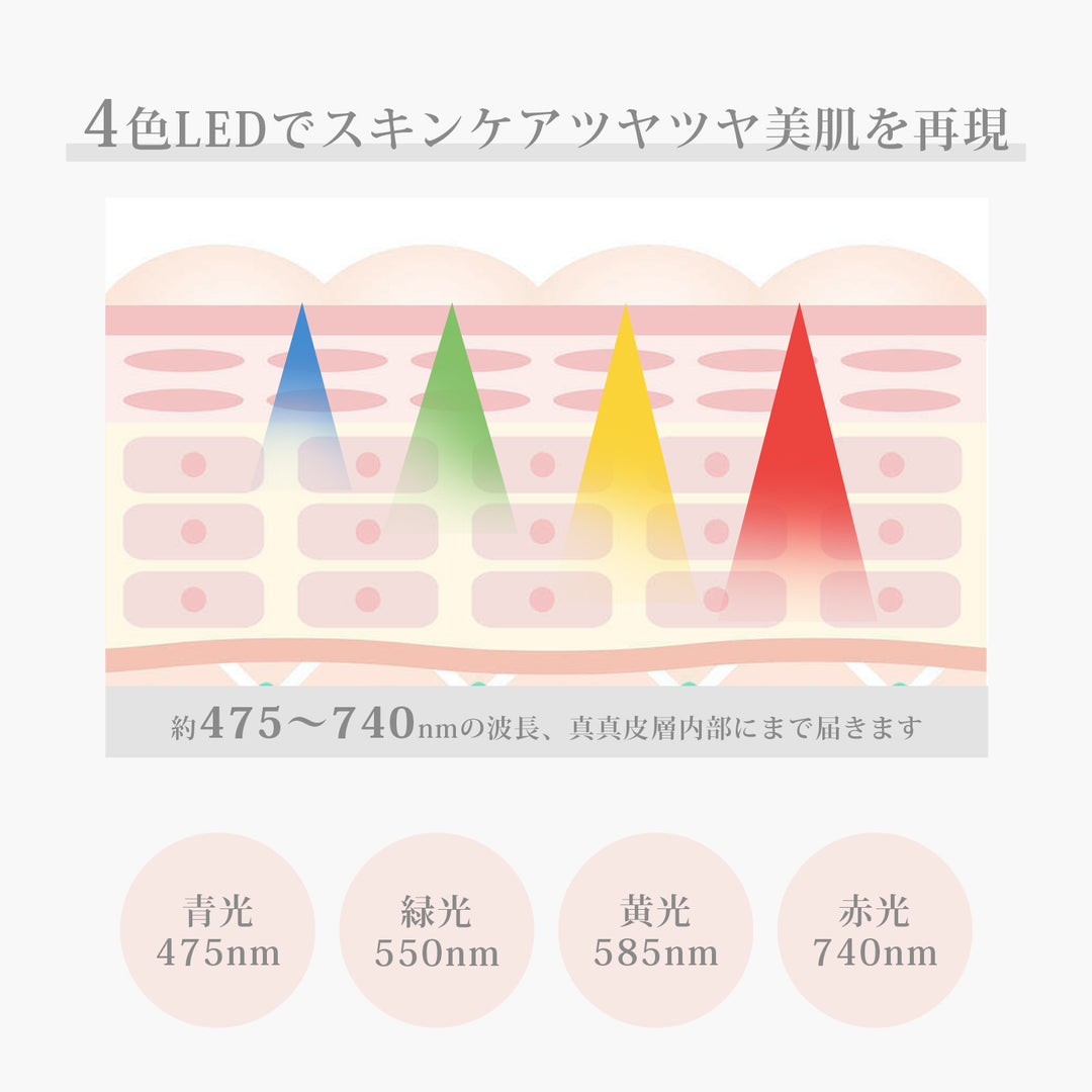 YETE EMS美顔器 母の日ギフト対応｜医療機器認証｜ほうれい線対策