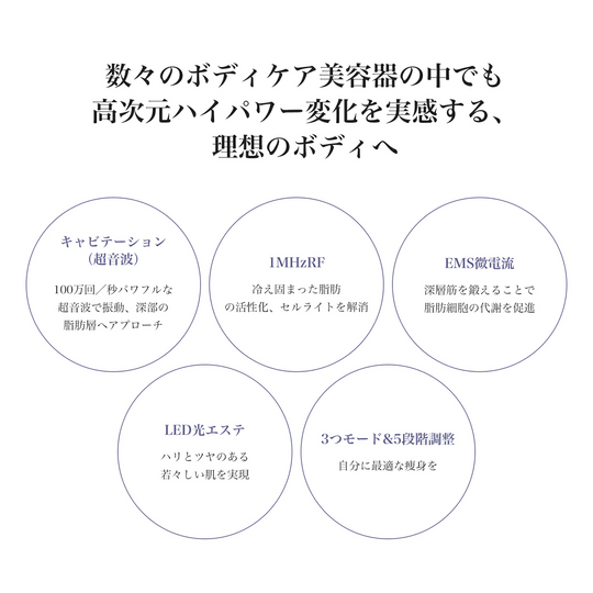 EMS痩身ベルト キャビテーション搭載 着やせ効果 たった2週間 薄着準備セール中