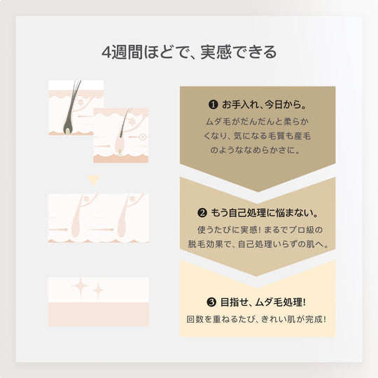 YETE 脱毛器  家庭用脱毛器 全身ムダ毛処理 IPL光脱毛器 家庭用 冷感無痛ケア 無痛設計 敏感肌対応 医療機器認証
