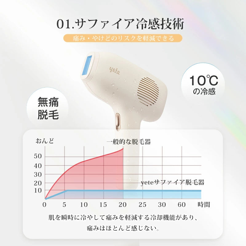 YETE 脱毛器 IPL光脱毛 家庭用脱毛器 冷感無痛ケア VIO対応 無限照射 YETE 脱毛器 IPL光脱毛 家庭用脱毛器 冷感無痛ケア VIO対応 無限照射